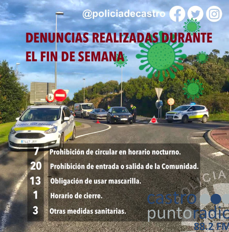 LA POLICÍA LOCAL INTERPONE 44 DENUNCIAS DURANTE EL FIN DE SEMANA POR VULNERAR MEDIDAS SANITARIAS DEL COVID