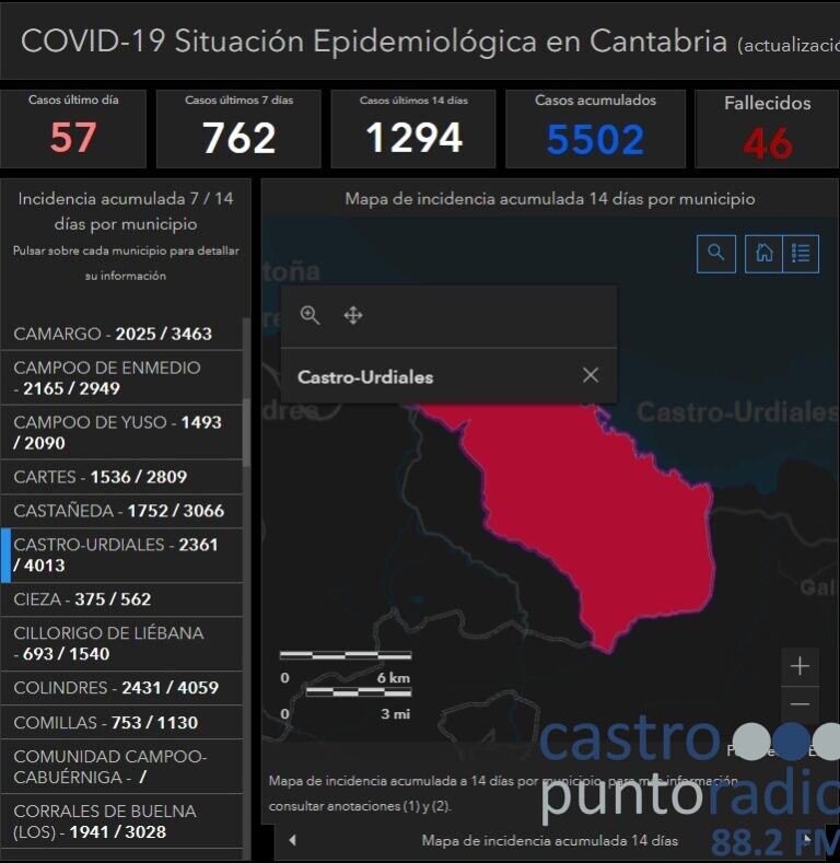 57 NUEVOS CONTAGIOS DE COVID EN CASTRO Y SIGUE SUBIENDO LA INCIDENCIA A 14 DÍAS