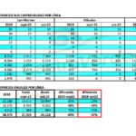 Comparativa horarios Castro-Bilbao 2019 vs 2022