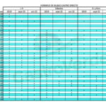 Horarios Bilbao-Castro directo