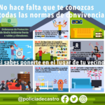 Cartela Policía Local Normativa Convivencia viviendas