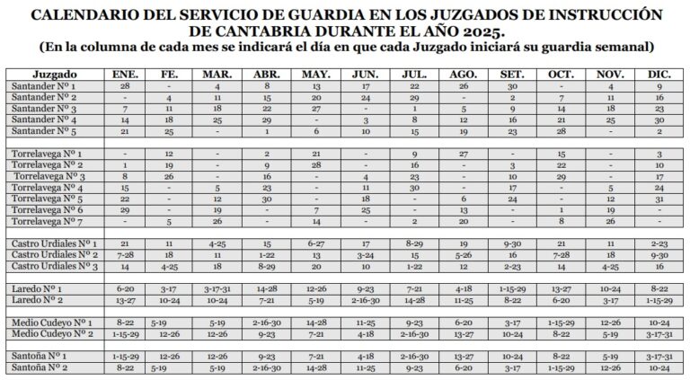 CALENDARIO DE LAS GUARDIAS PARA 2025 EN LOS JUZGADOS DE CASTRO