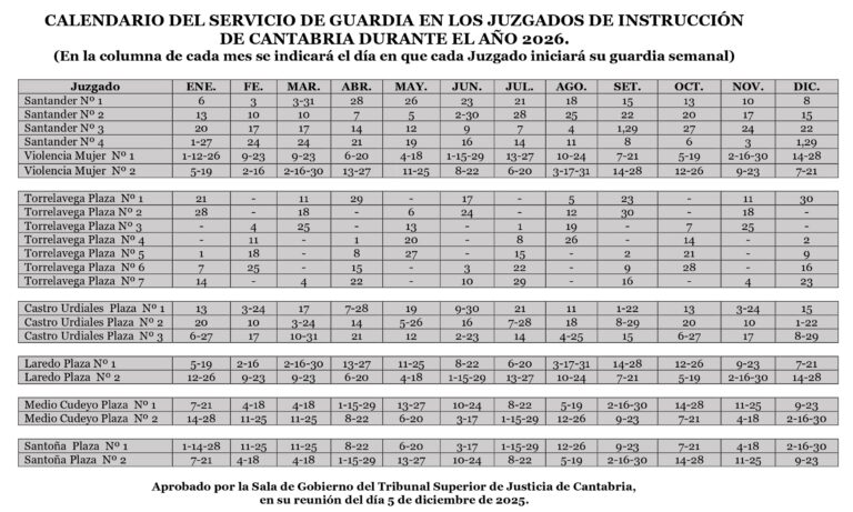 PUBLICADO EL CALENDARIO DE GUARDIAS DE LOS JUZGADOS DE INSTRUCCIÓN DE CASTRO URDIALES Y RESTO DE CANTABRIA