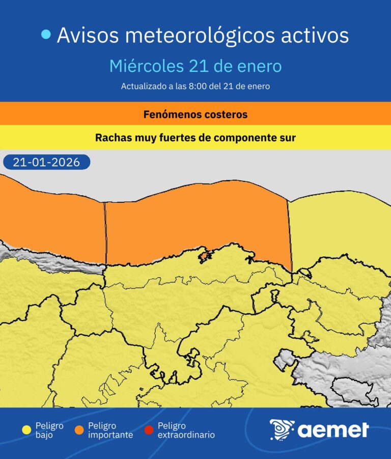 CASTRO URDIALES HA REGISTRADO UNA RACHA DE VIENTO ESTA MAÑANA DE 85 KILÓMETROS POR HORA